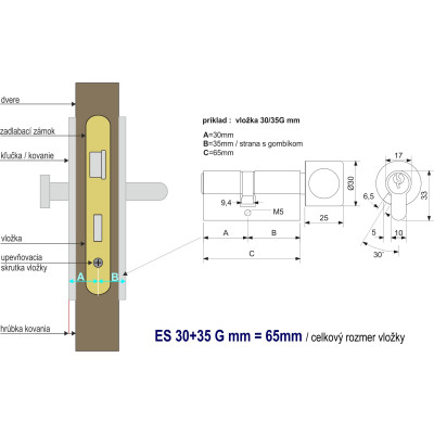 ES.CE EURO Secure vložka s gombíkom