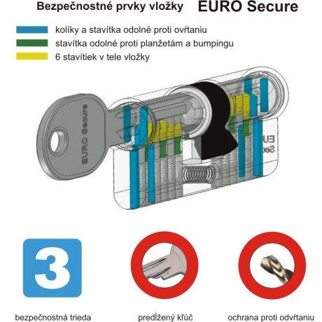 ES.CE EURO secure BSZ vložka  prestupová