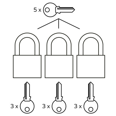 RV.MARATHON.40.MK3 sada visiacich zámkov RV.MARATHON.40.MK3 sada visiacich zámkov