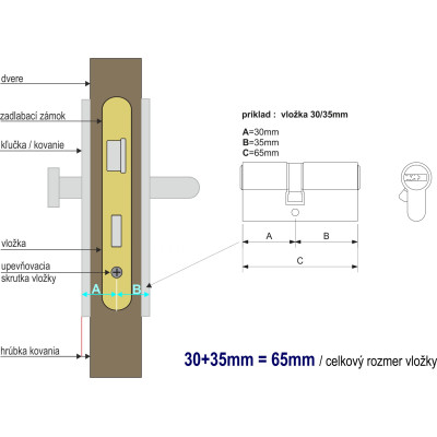 EURO XStar bezpečnostná vložka EURO XStar bezpečnostná vložka