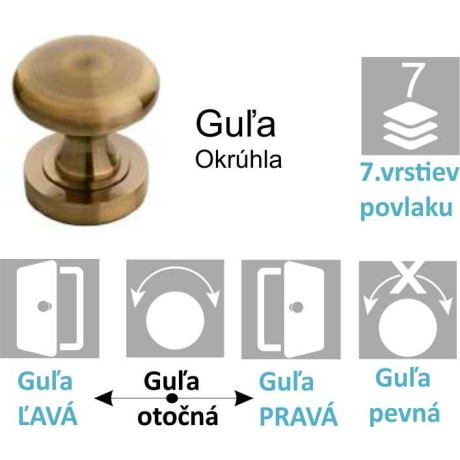 Guľa bronz